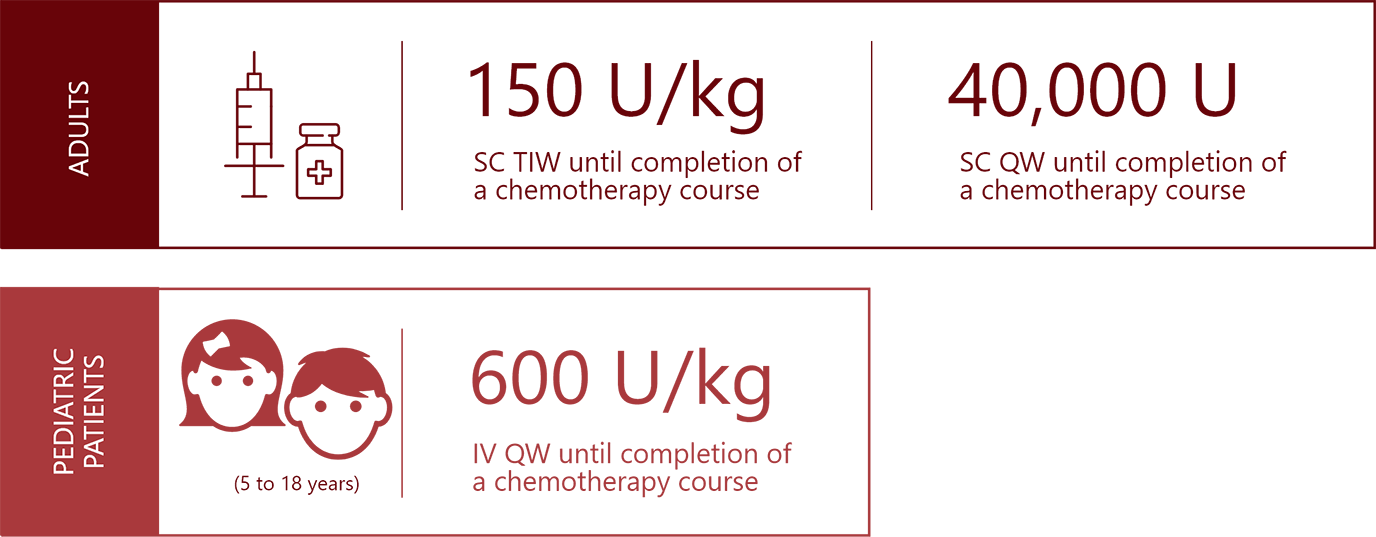 Image with RECOMMENDED STARTING DOSE